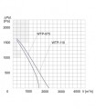 wentylator-wtp-075-3f.jpg