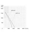 wentylator-wtp-075-3f.jpg