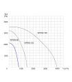 wentylator-promieniowy-wpsw-80-3f-1.jpg