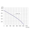 wentylator-promieniowy-cook-16a-3f- 2.png